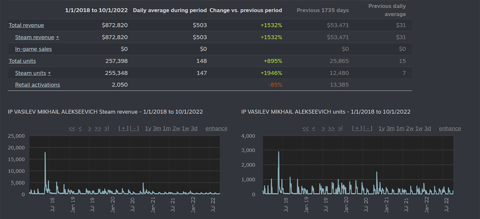 Studio financial charts
