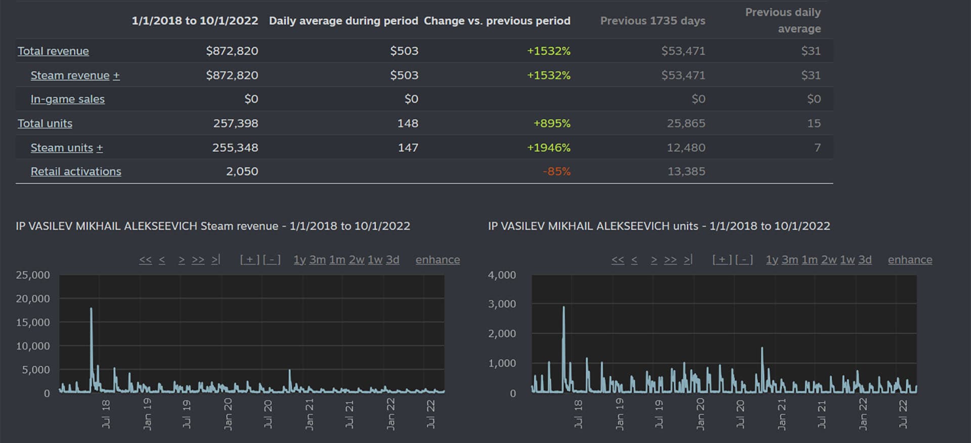 Studio financial charts